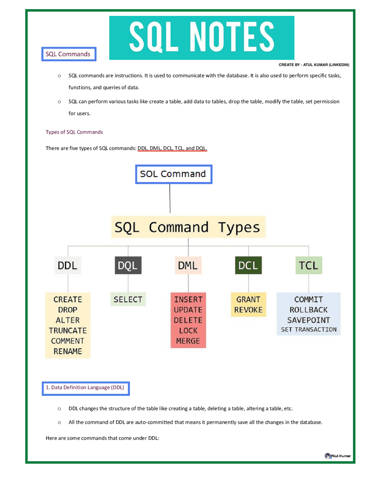 SQL Simplified: Unlocking the Power of Database Management | Study ...