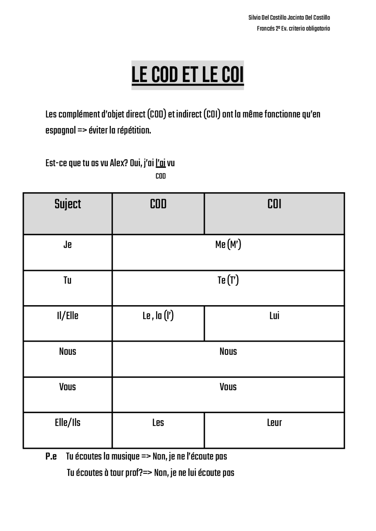 Le cod et le coi (explicación) | Apuntes de Francés | Docsity