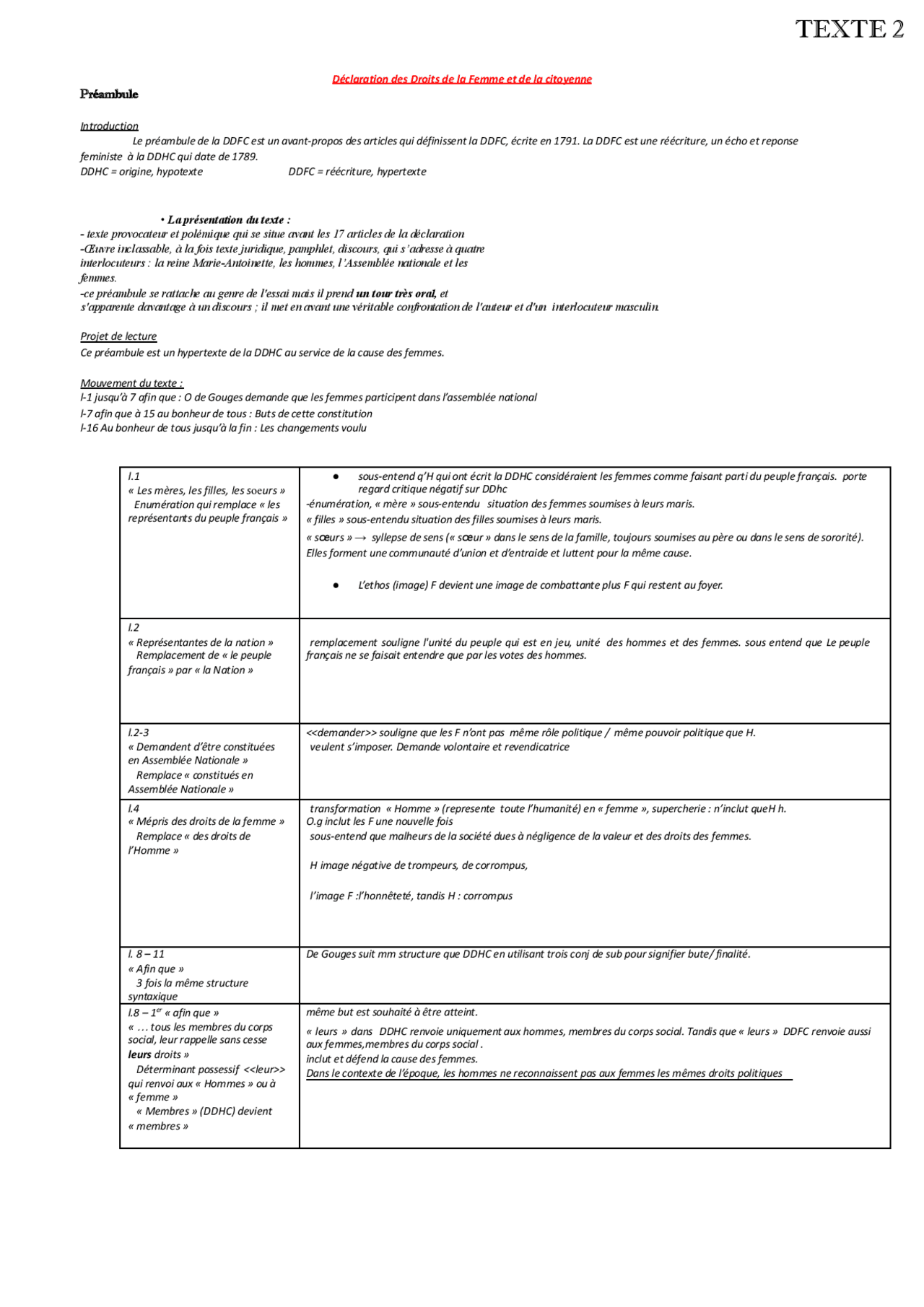 Analyse Pr ambule DDHC Lecture Lin aire Lectures Fran ais Docsity analyse-pr-ambule-ddhc-lecture-lin-aire-lectures-fran-ais-docsity