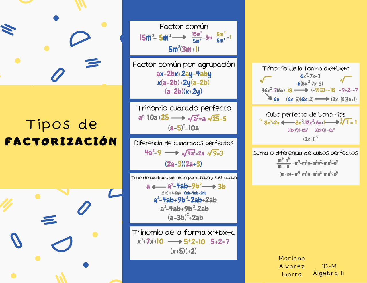 Tipos de factorización | Apuntes de Matemáticas | Docsity