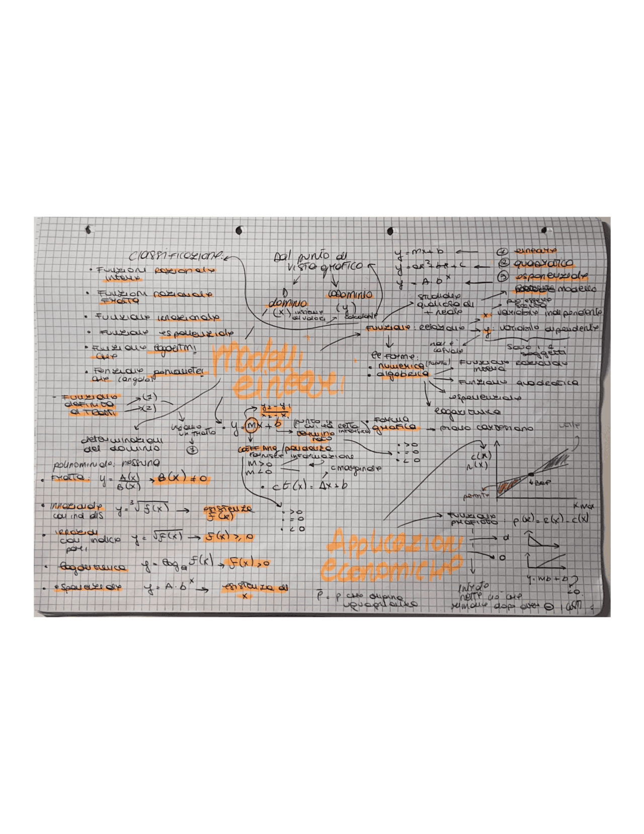 Schema In Math Schema di matematica generale | Schemes and Mind Maps of Mathematics ...
