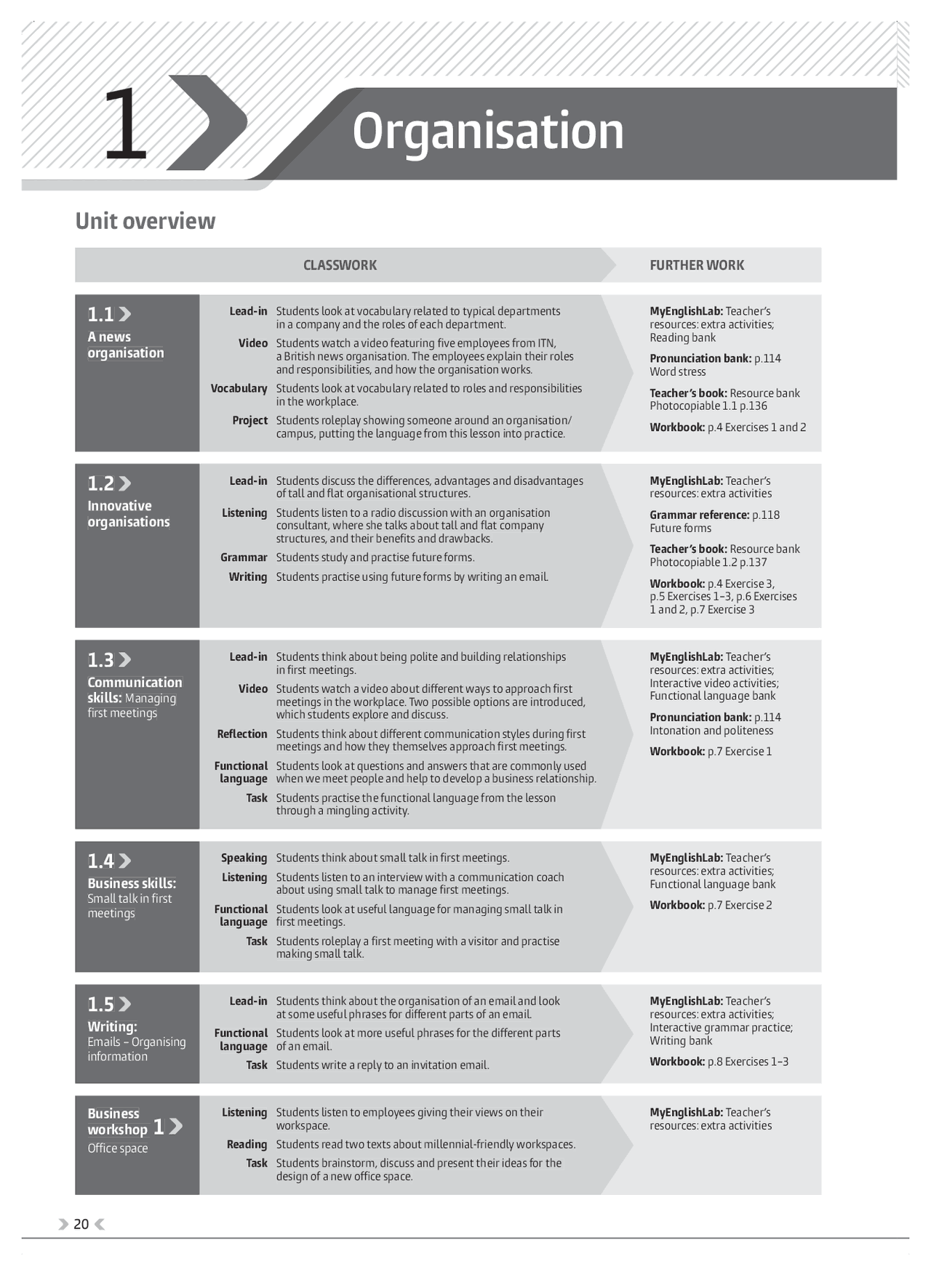 Business partner b1+ | Opracowania Język angielski | Docsity