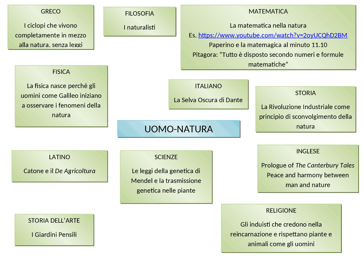 Tesina Maturità Uomo E Natura Collegamenti