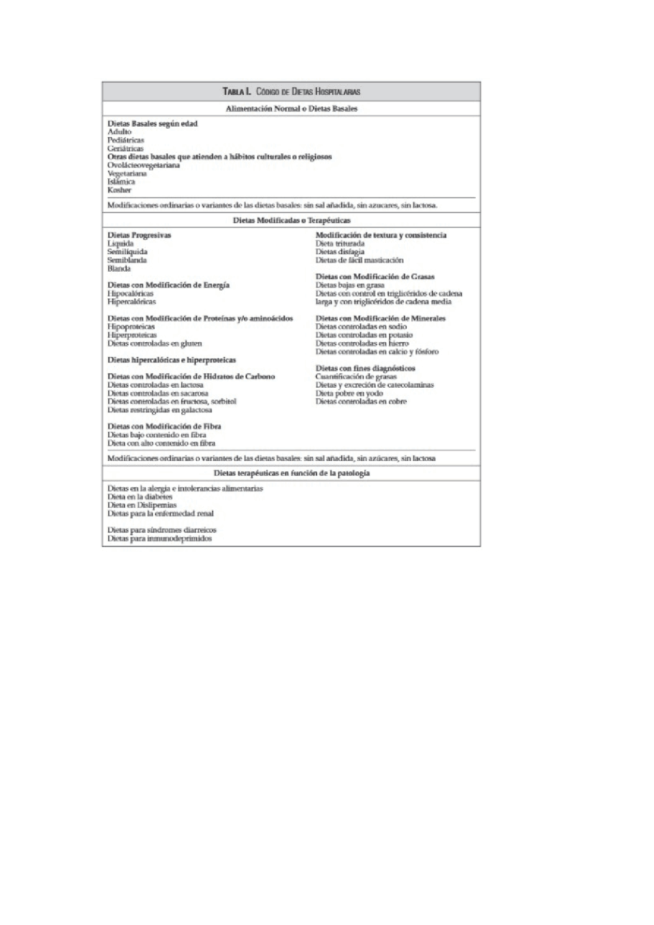 Tipos De Dietas Hospitalarias Esquemas Y Mapas Conceptuales De