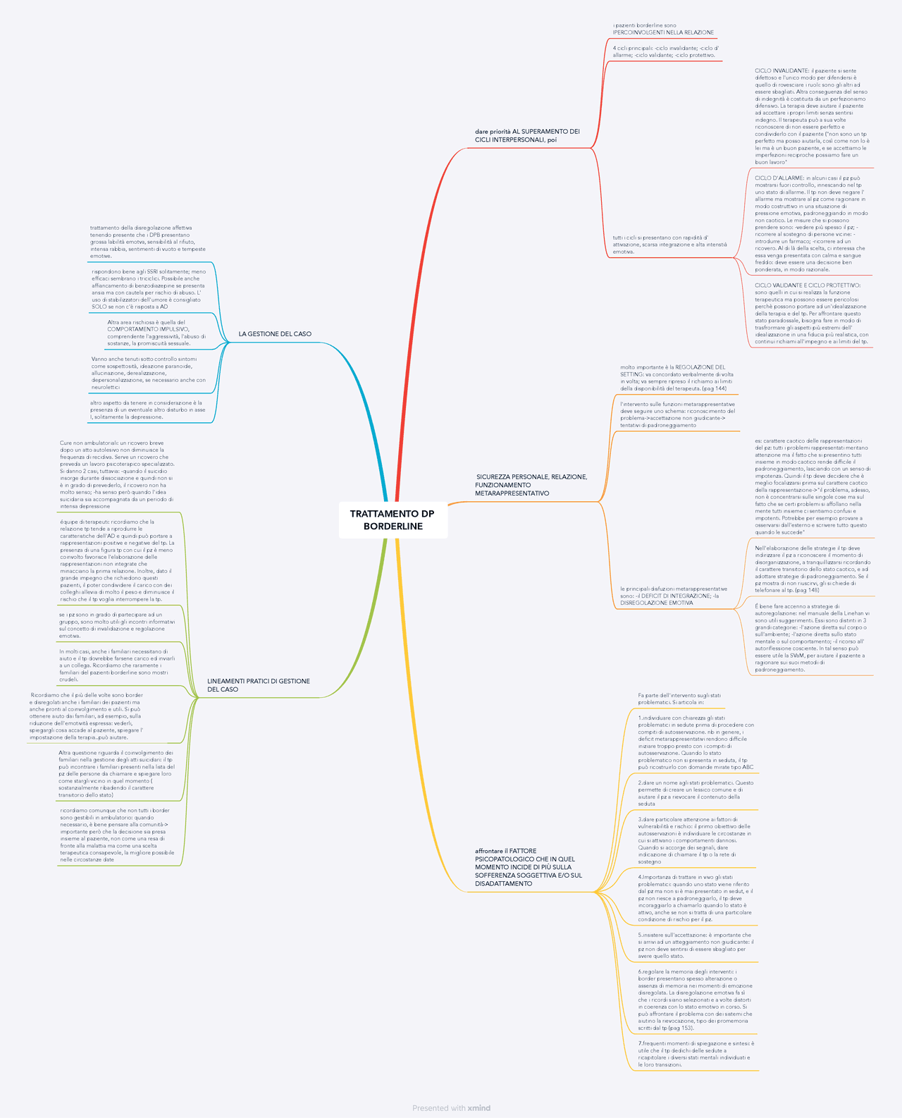 Mappa concettuale DP borderline: trattamento | Schemi e mappe ...