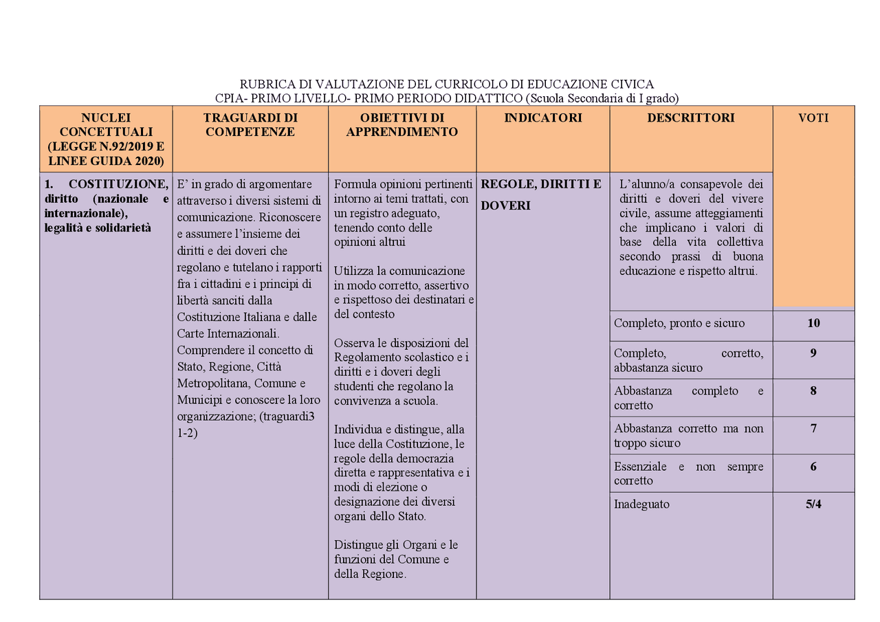 Rubrica di educazione civica creata per corso tfa sostegno | Dispense