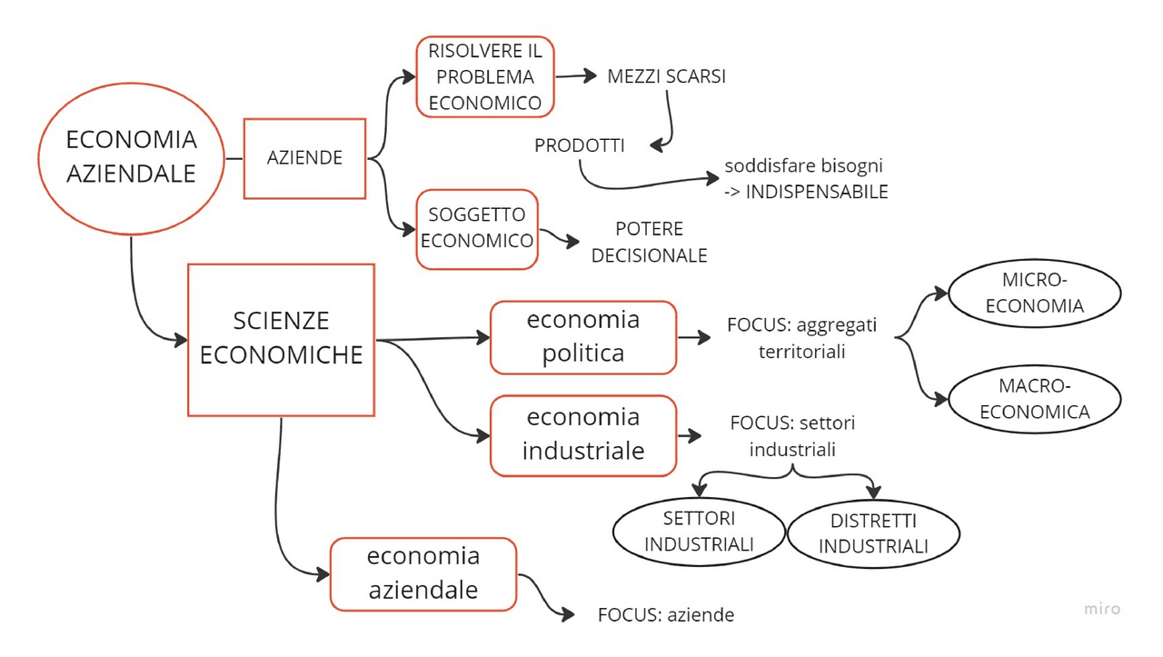 Mappe Concettuali Di Economia Aziendale Schemi E Mappe Concettuali Di mappe-concettuali-di-economia-aziendale-schemi-e-mappe-concettuali-di