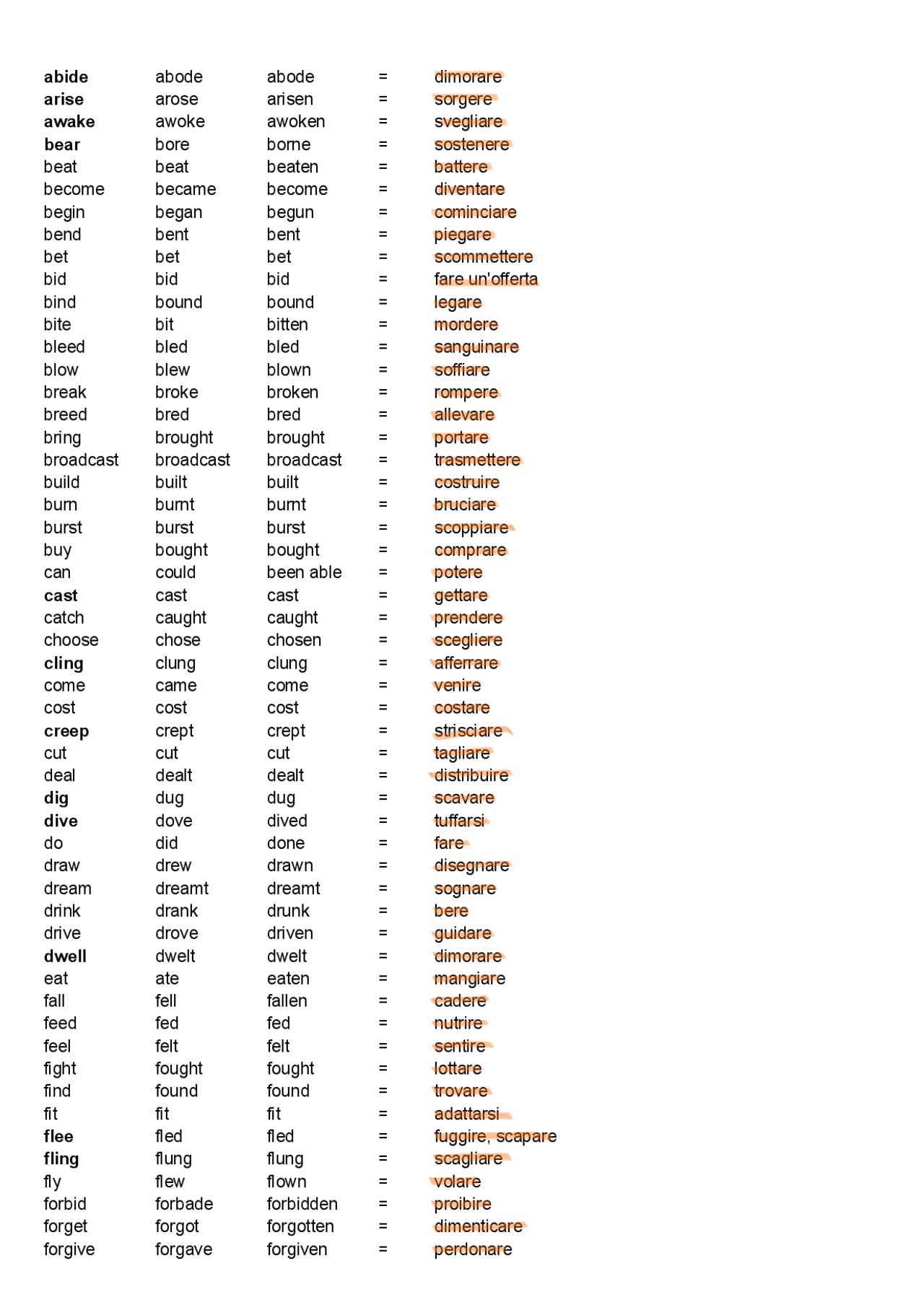 tabella verbi irregolari in inglese
