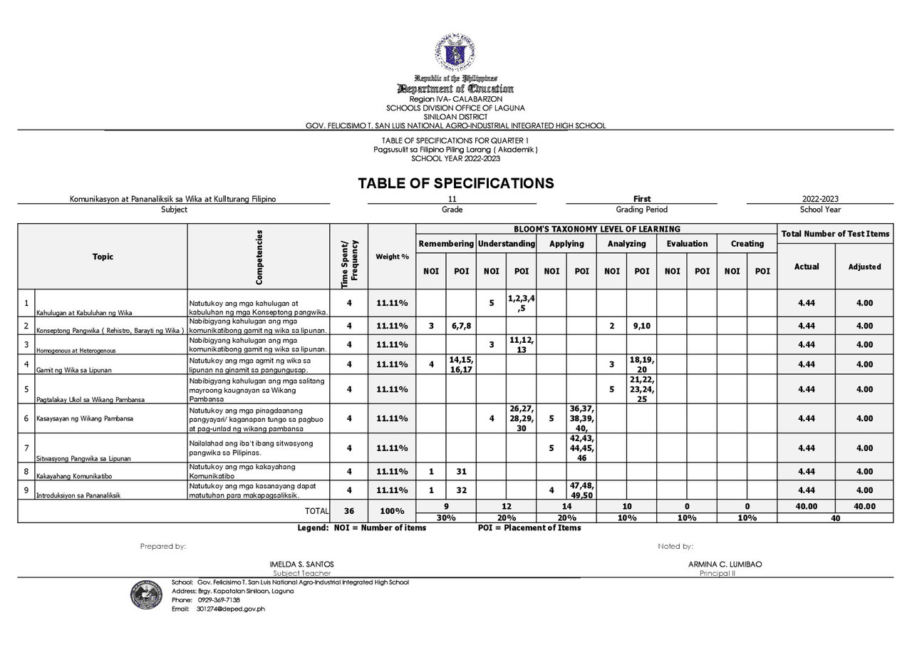 TOS- Komunikasyon Senior High School | Schemes and Mind Maps Earth ...