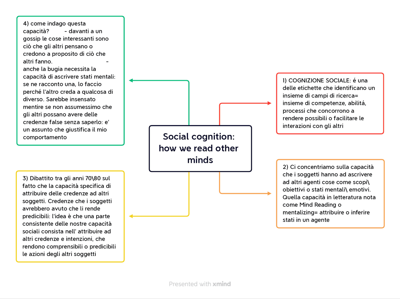 Mappa prima lezione filosofia della psicologia Schemi e mappe