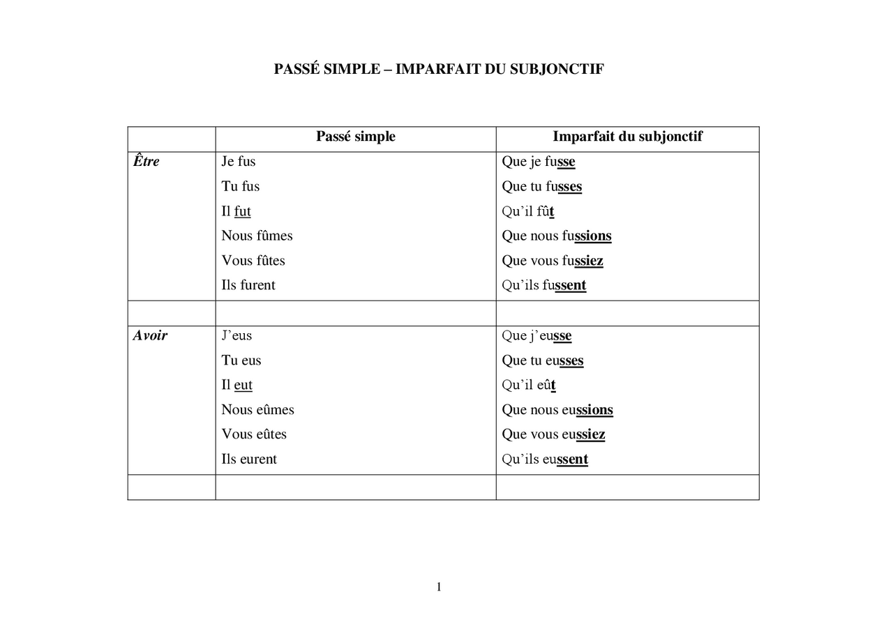 Dictee Passe Simple Et Imparfait 4eme www.docsity.com