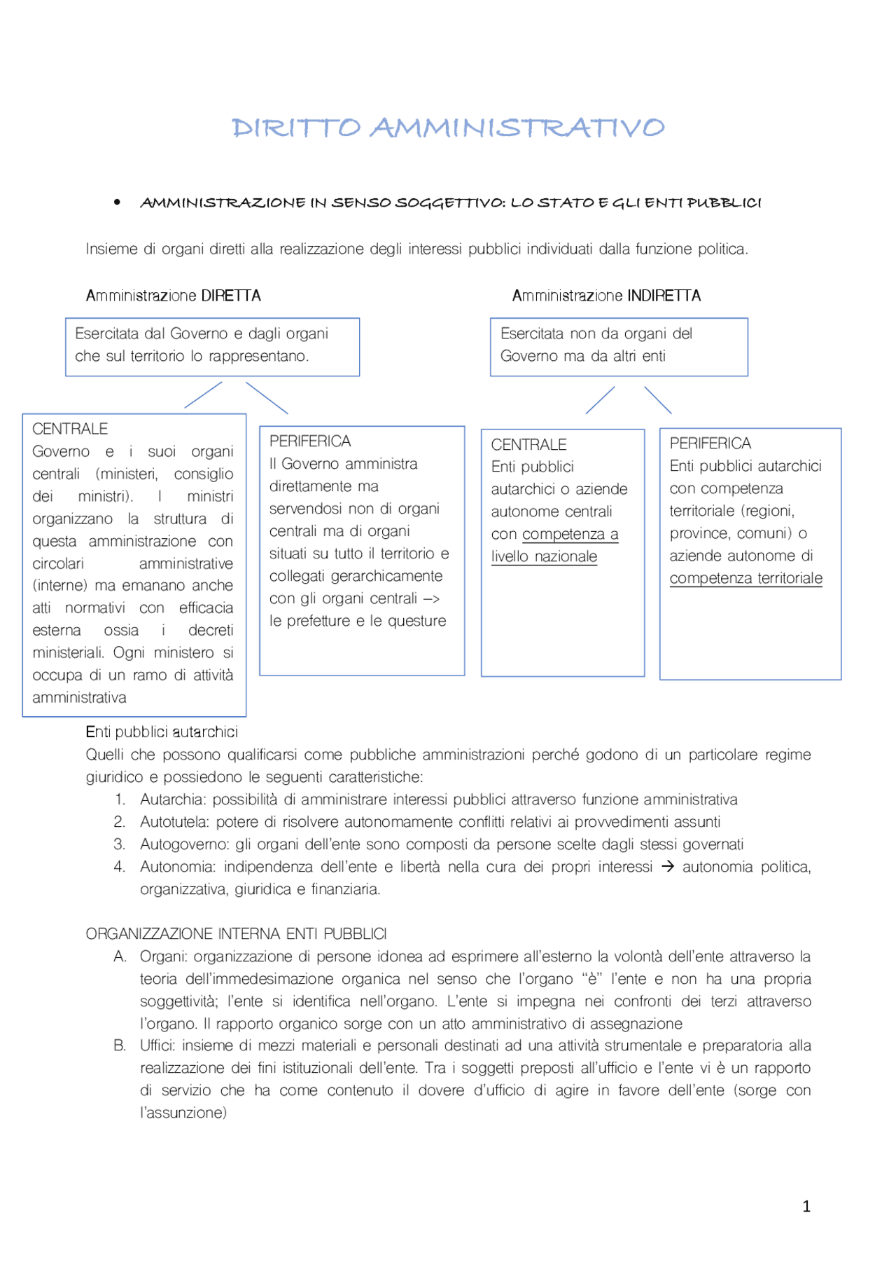 diritto amministrativo schemi riassuntivi pdf