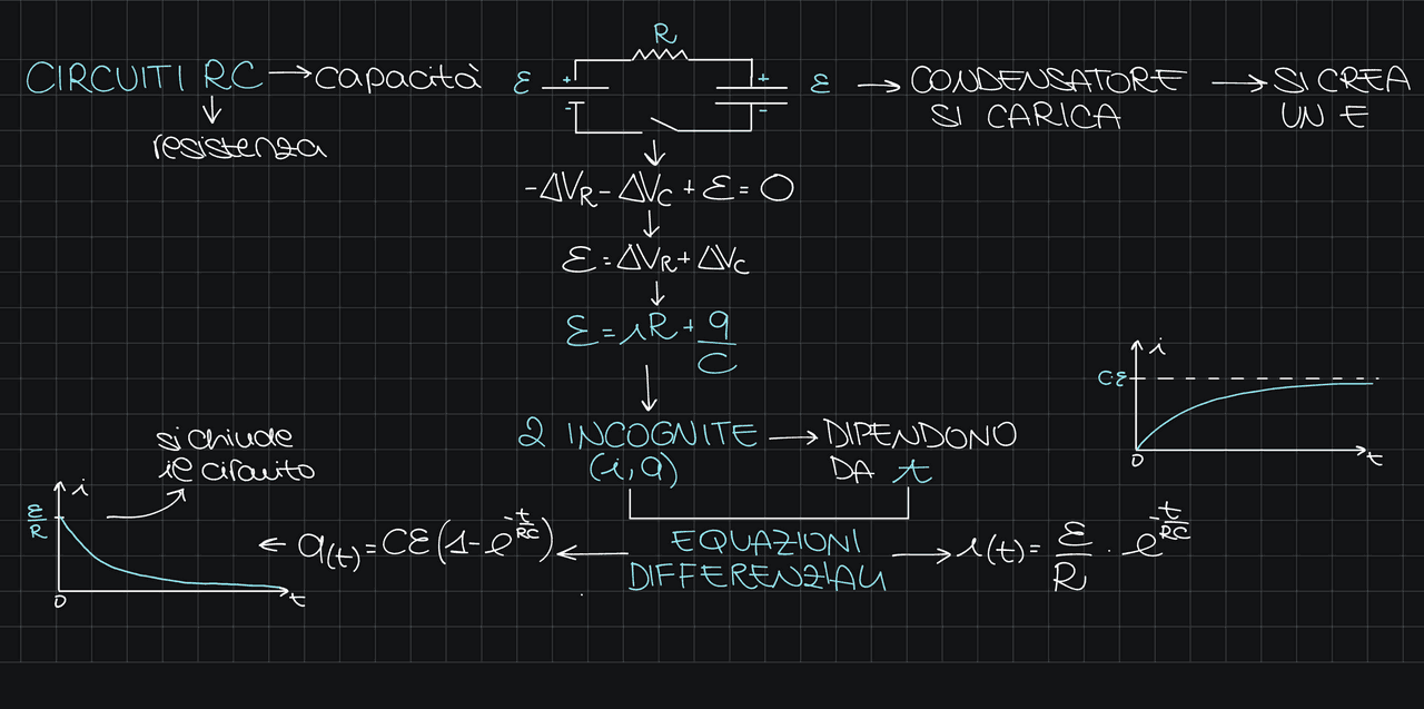 Elettrostatica conduttori, condensatori, circuiti in serie,