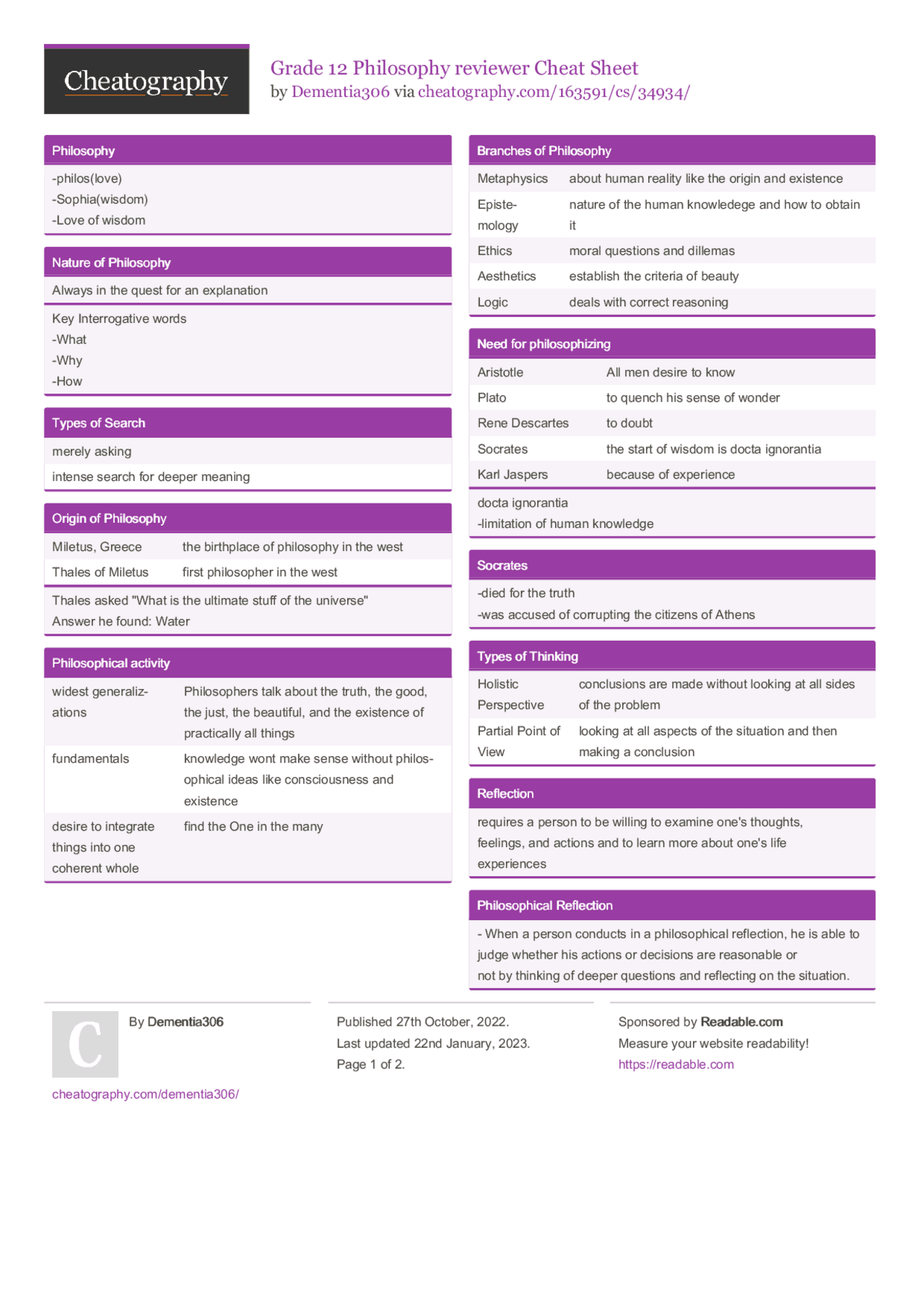 Cheat sheet philosophy study reviewer | Cheat Sheet Philosophy | Docsity