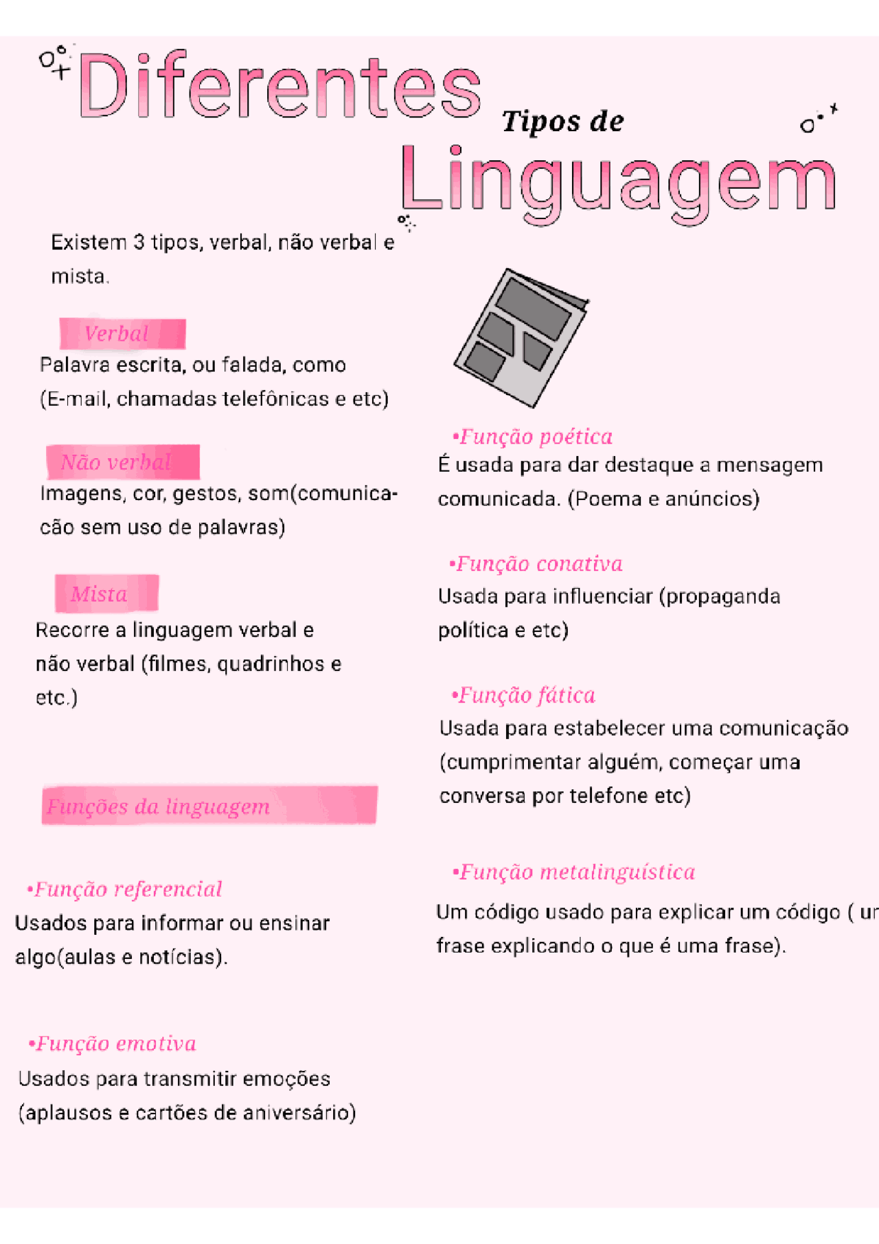 Um tipo de esquema para estudar os diferentes tipos de linguagem ...