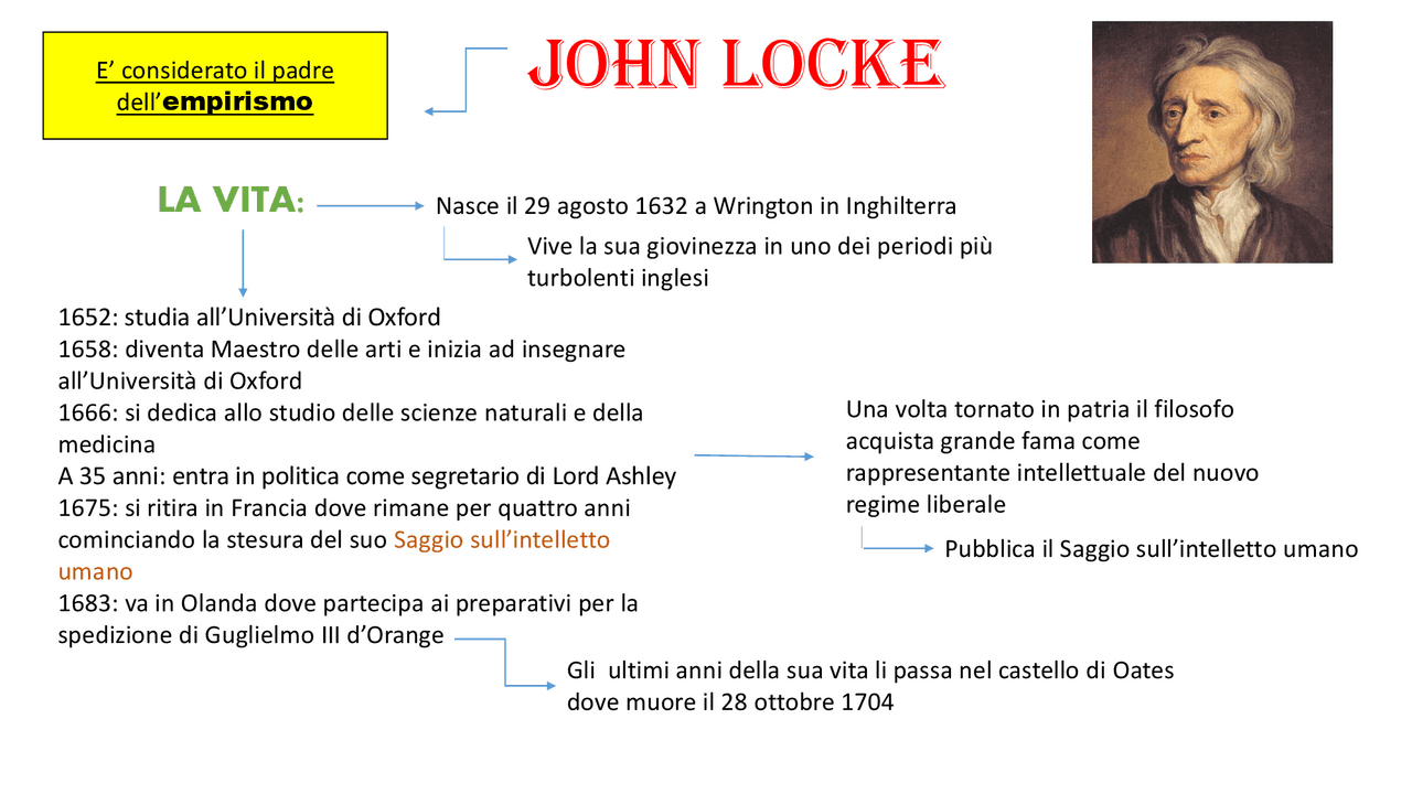 John Locke Mappa Concettuale Vrogue Co John Locke Mappa Concettuale Vrogue Co