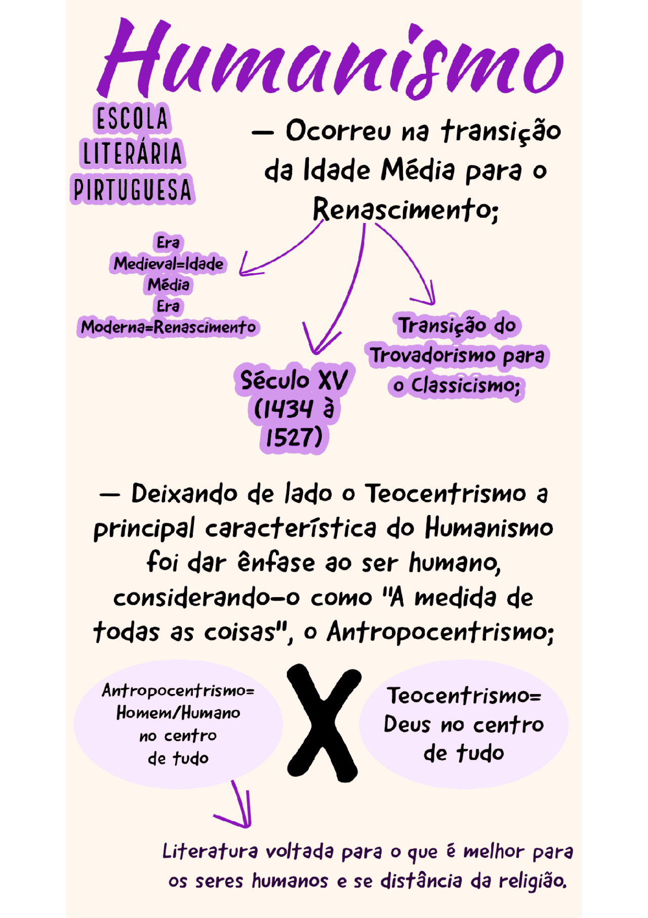 Humanismo, o que é, principais Autores e características | Notas de ...