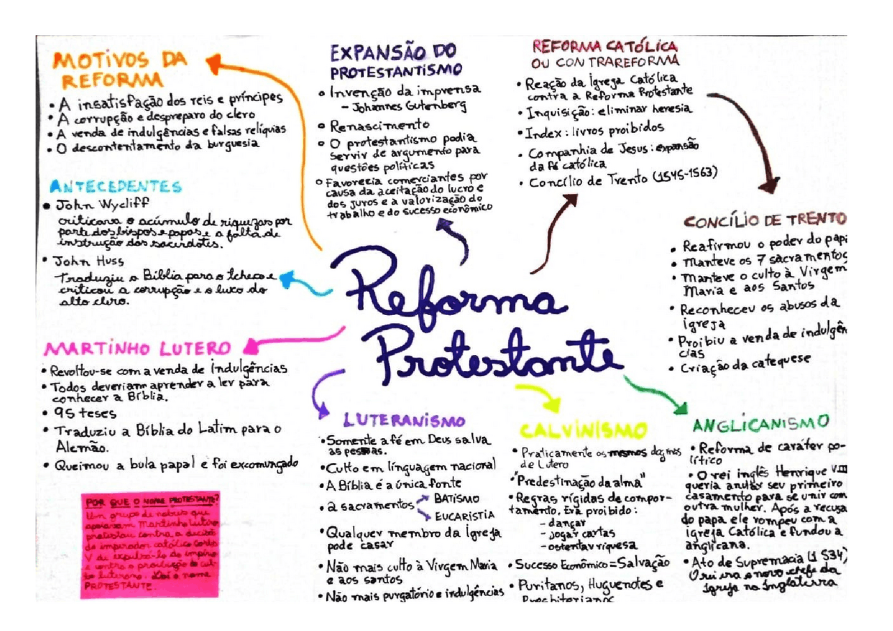 Mapa Mental Reforma Protestante 7 Ano - NAZAEDU