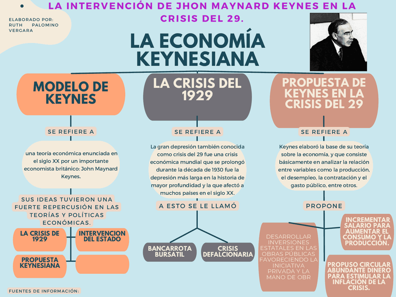 Características De La Escuela Keynesiana – QHWSDP
