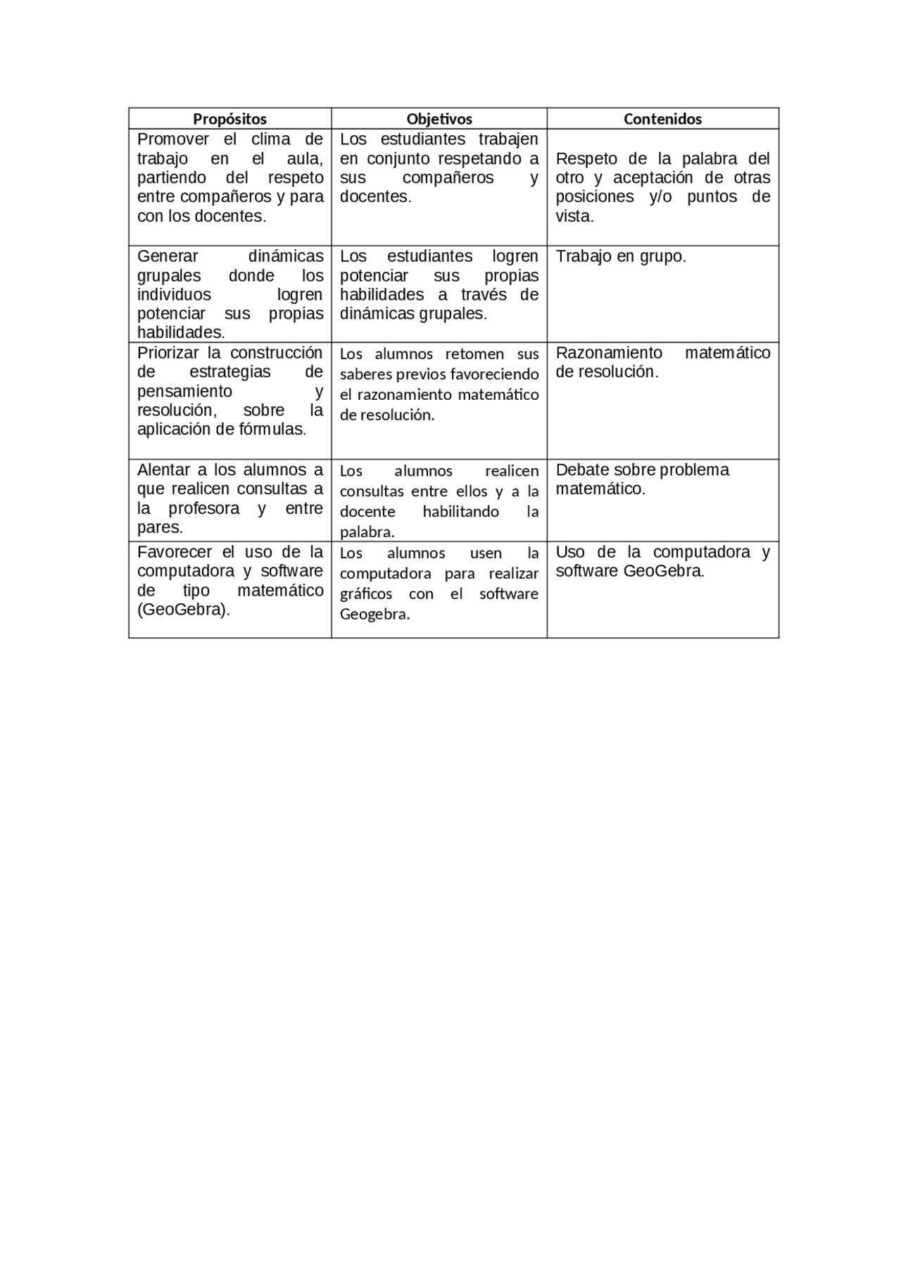 Cuadro De Prop sitos Objetivos Y Contenidos De Una Planificaci n Cuadro de prop sitos objetivos y contenidos de una planificaci n