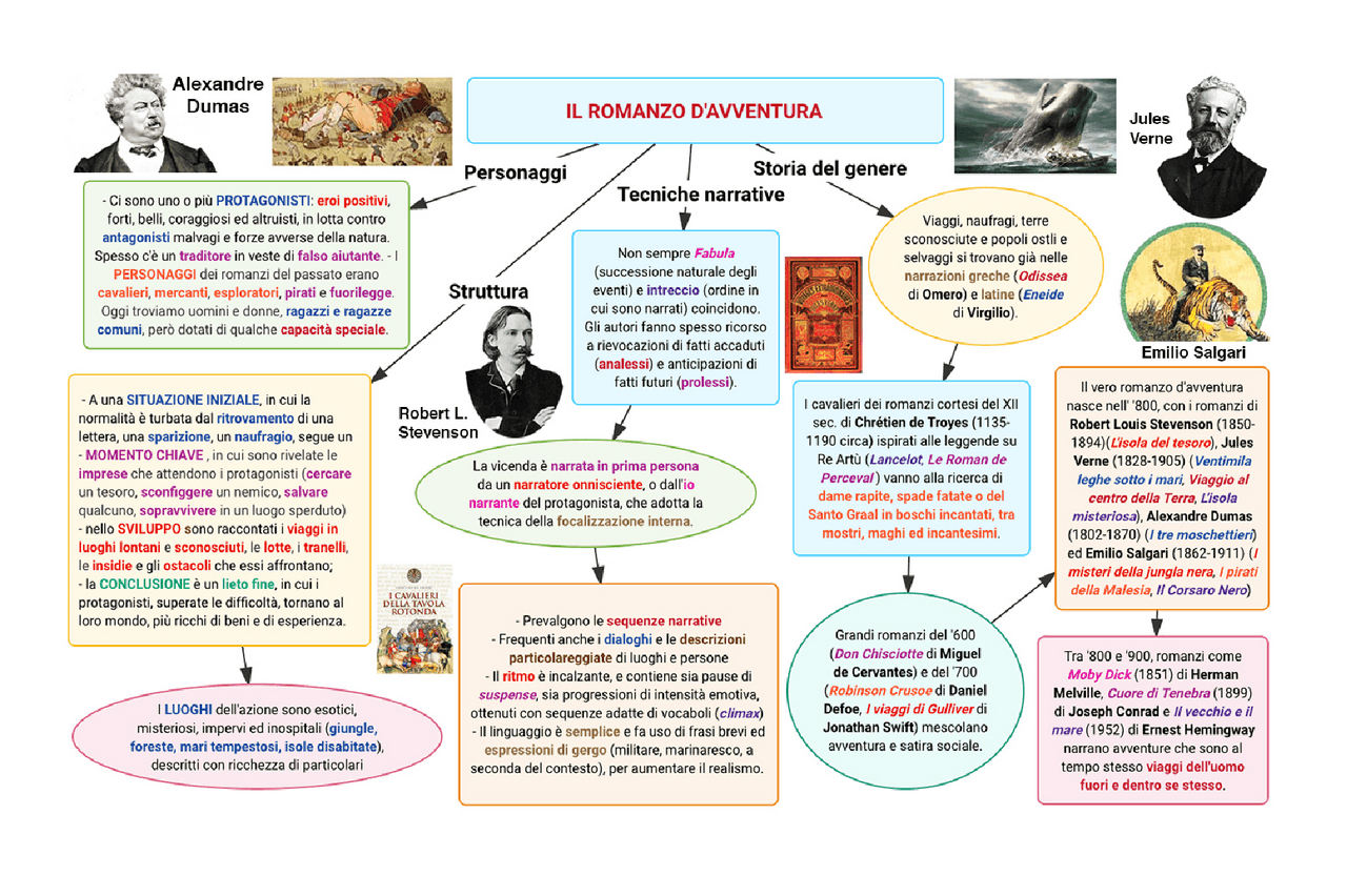 Il romanzo di avventura come genere letterario Schemi e mappe