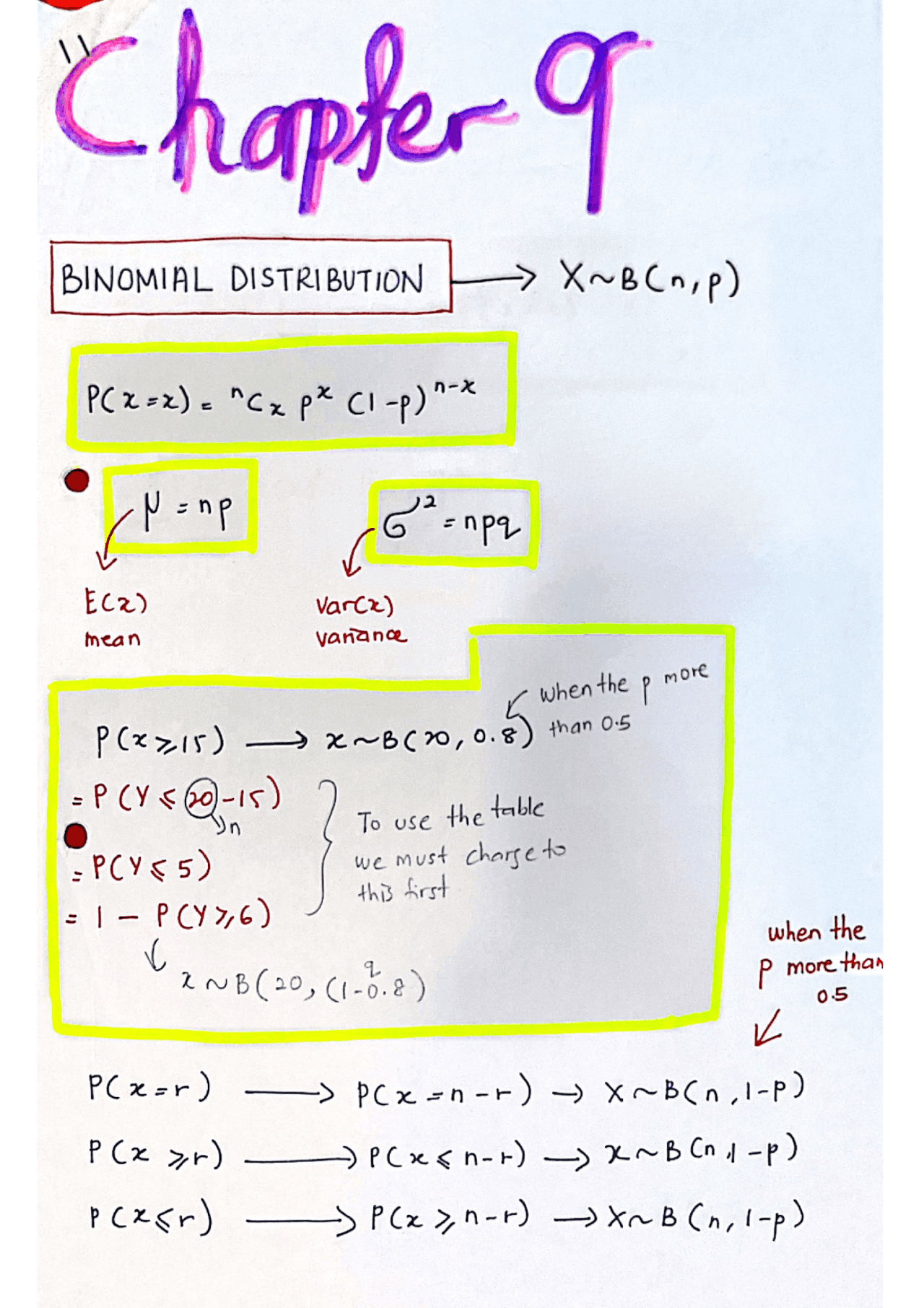 Binomial distribution | Study notes Mathematics for Computing | Docsity
