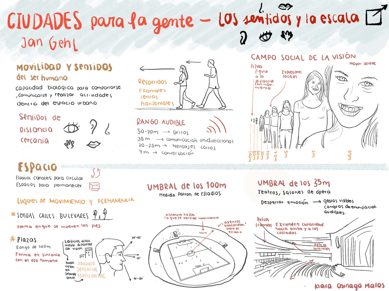 Infografía Ciudades para la gente | Esquemas y mapas conceptuales de