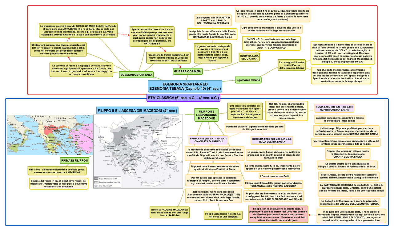 Egemonia Spartana, Egemonia Tebana, Filippo II di Macedonia Schemi e