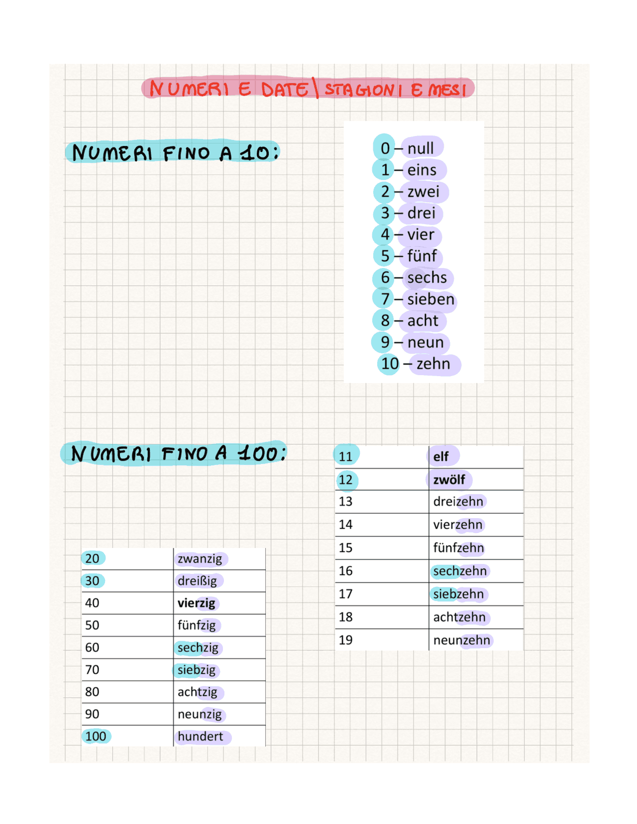 pronuncia dei numeri in tedesco