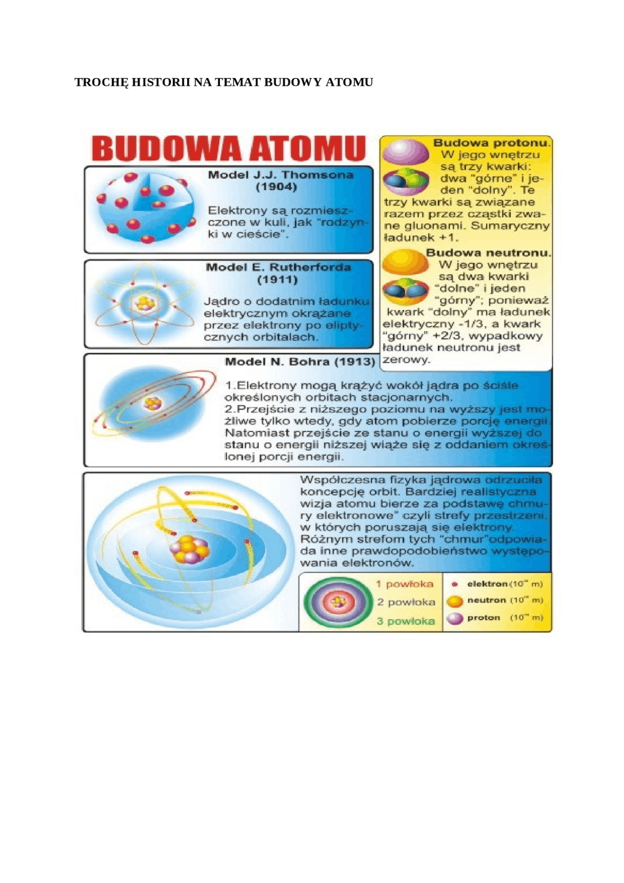 Budowa atomu- prezentacja | Prezentacje Chemia | Docsity