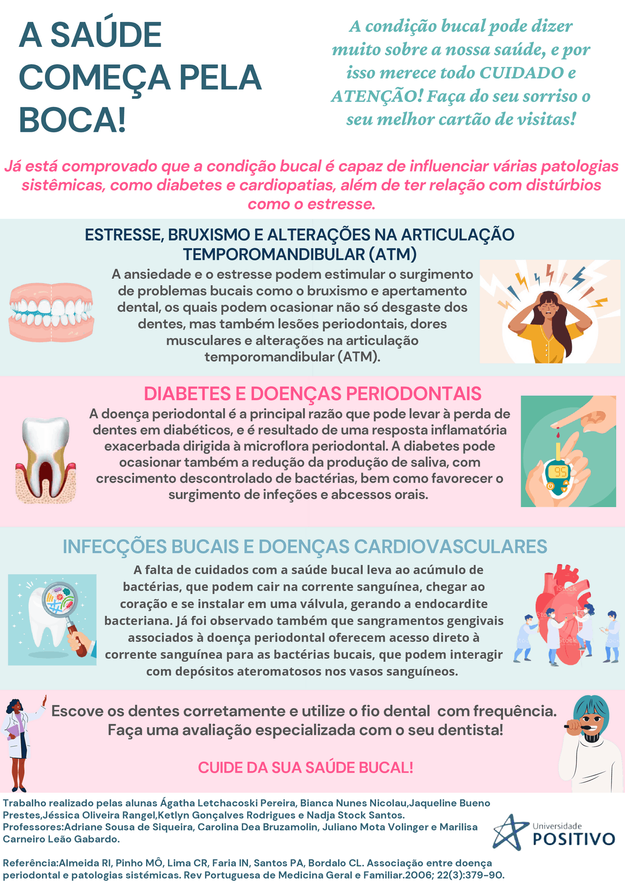 A saúde começa pela boca! A higienização bucal é mais importante do que ...