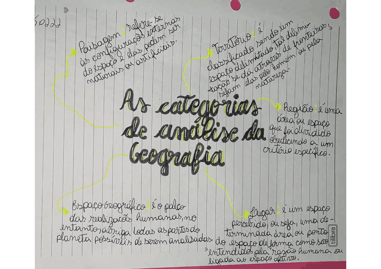 As categorias de analise da geografia. | Esquemas Geografia | Docsity