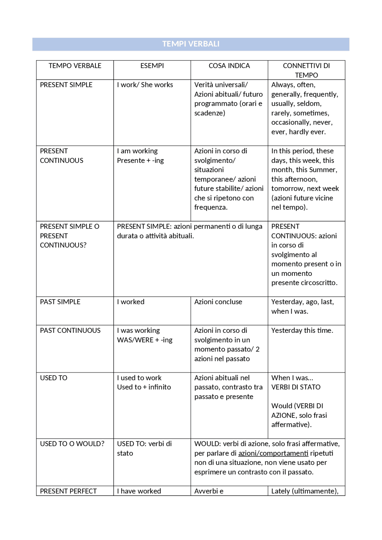 Receptionist in Hotel con Lingua Inglese (corso GRATUITO a distanza, in Receptionist in Hotel con Lingua Inglese (corso GRATUITO a distanza, in