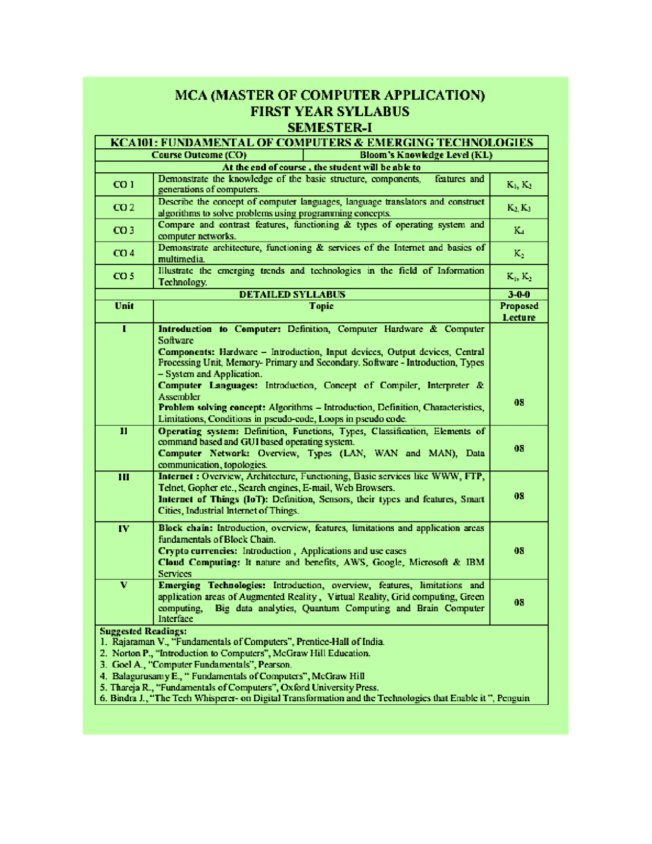 Fundamental of computers | Lecture notes Computer Science | Docsity