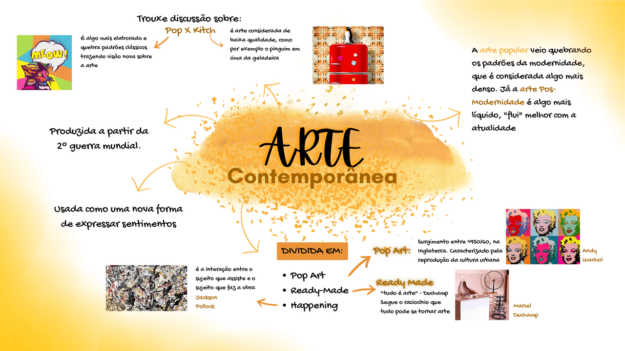 ARTES - Mapa Mental sobre Arte Contemporânea | Esquemas História | Docsity
