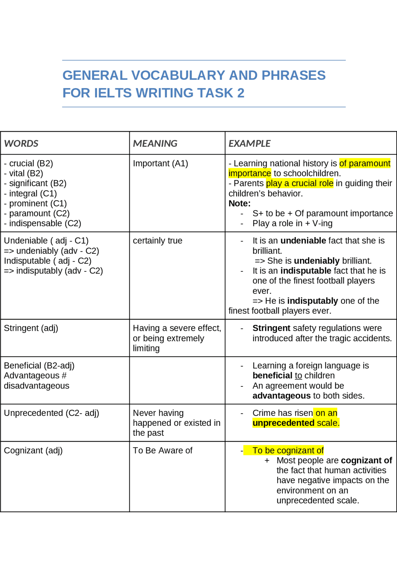Phrases For Ielts Writing Task 2 Phrases For Ielts Writing Task 2