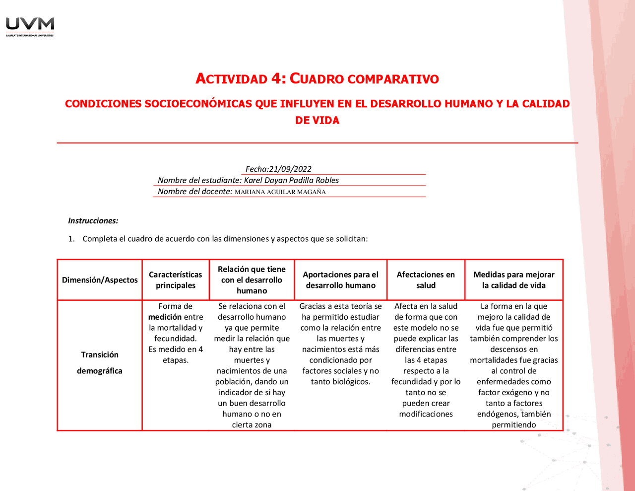 Actividad 4 Desarrollo humano y social | Esquemas y mapas conceptuales ...