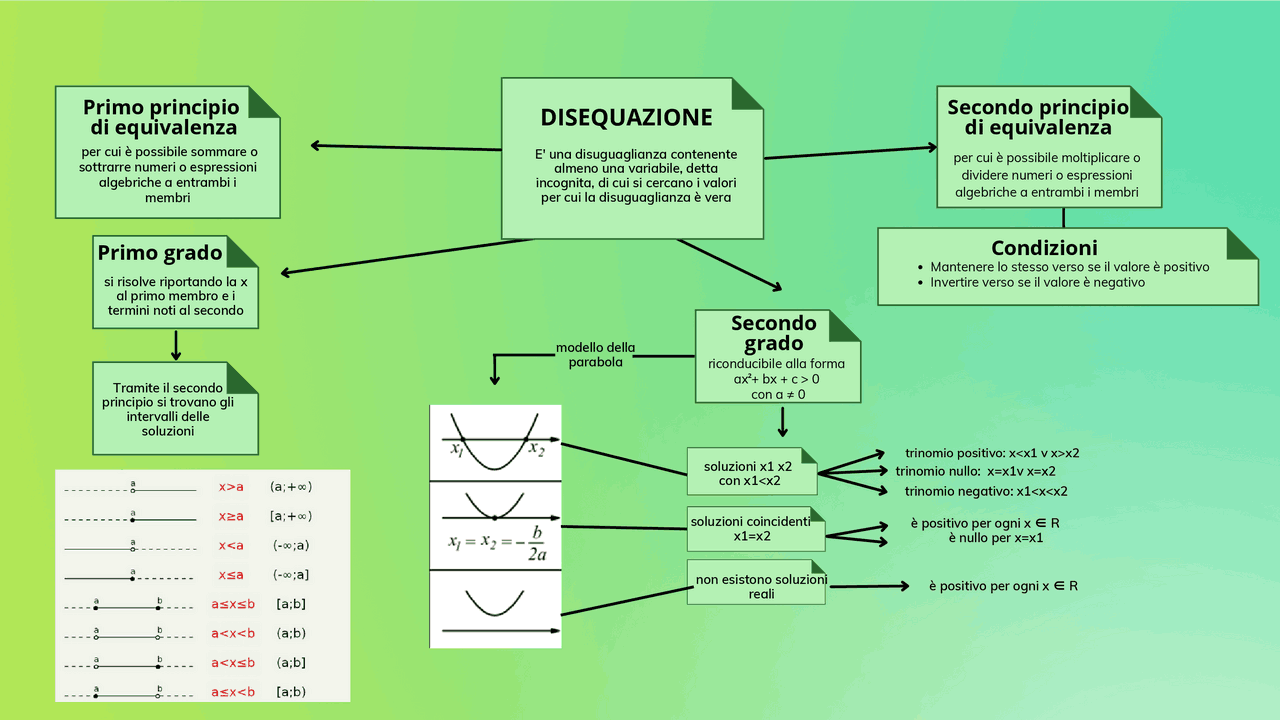 Mappa Concettuale Disequazioni Schemi E Mappe Concettuali Di mappa-concettuale-disequazioni-schemi-e-mappe-concettuali-di