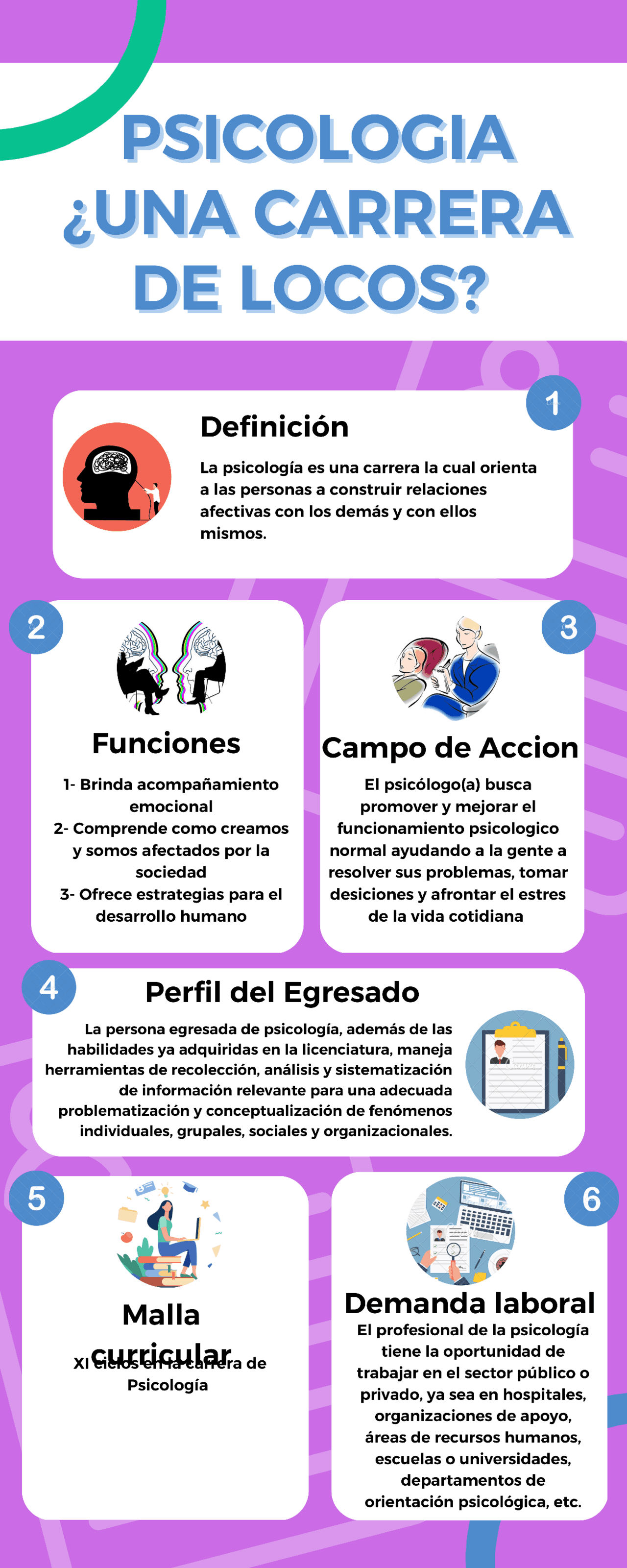 INFOGRAFIA PSICOLOGIA 1 | Esquemas y mapas conceptuales de Psicología ...