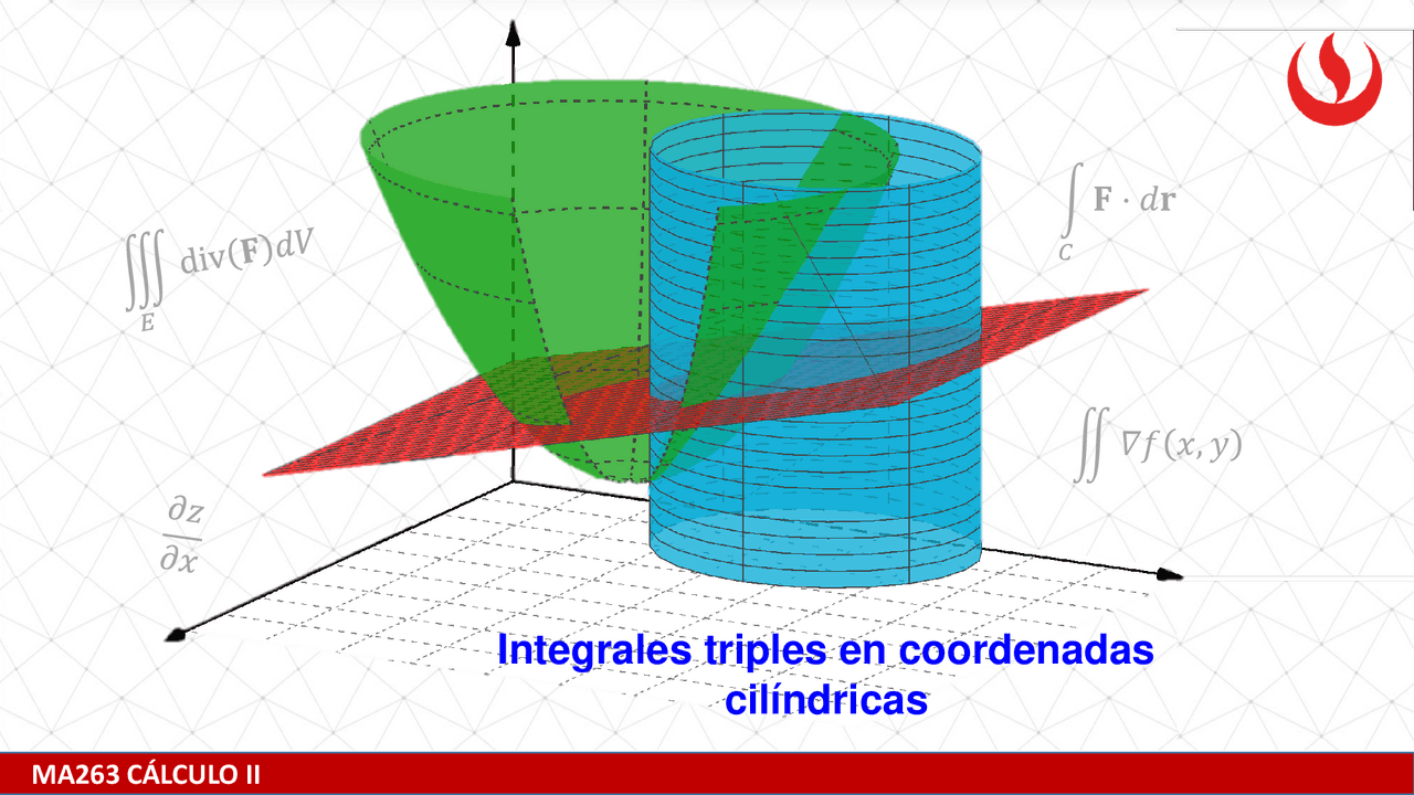 Integrales triples en coordenadas polares | Diapositivas de Cálculo