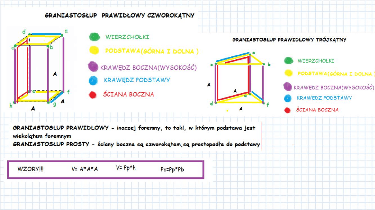 Sprawdzian Matematyka Klasa 2 Gimnazjum Graniastoslupy Narysuj Siartke