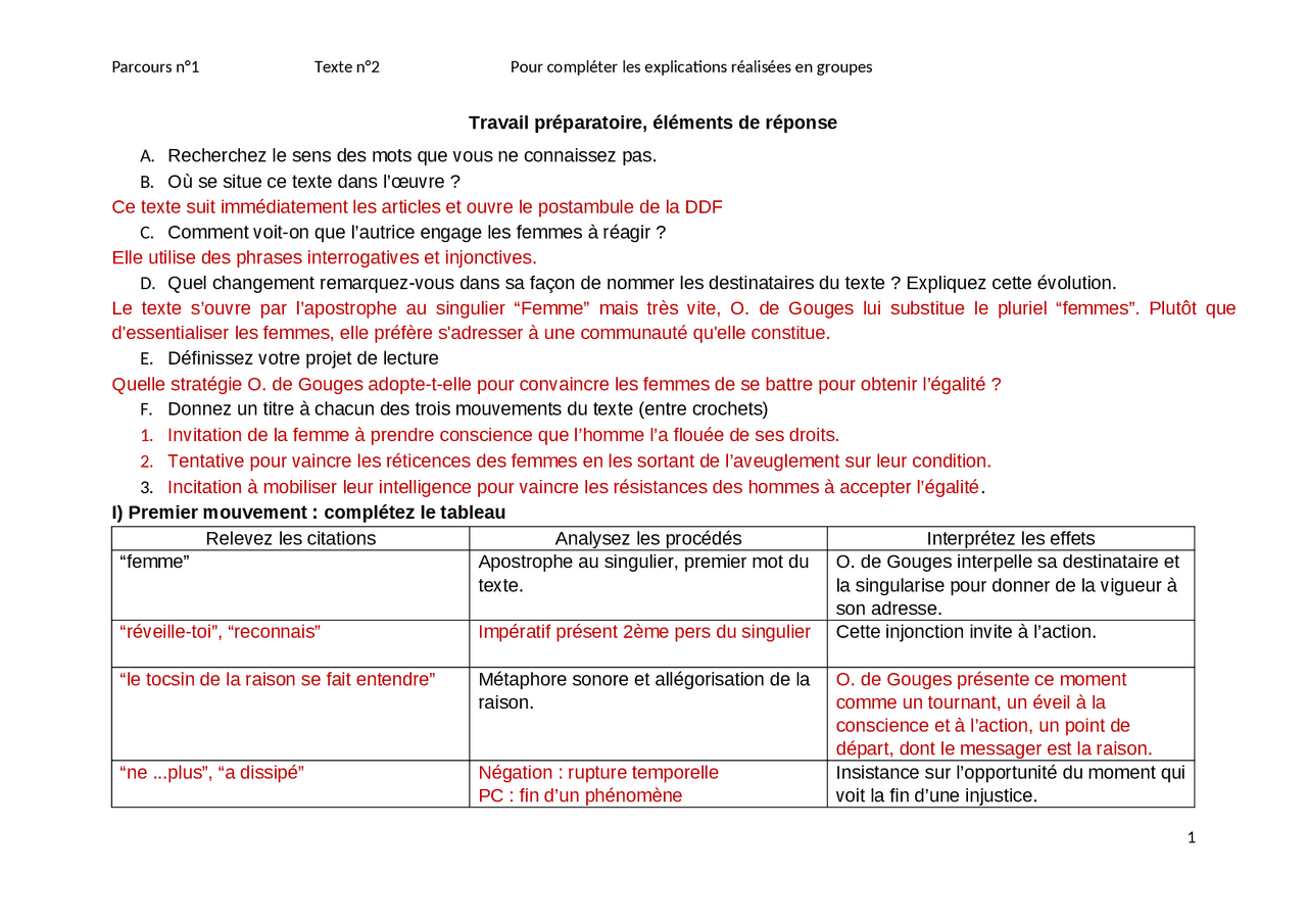 Olympe de Gouges - "Femme, réveille-toi" | Schémas Français | Docsity