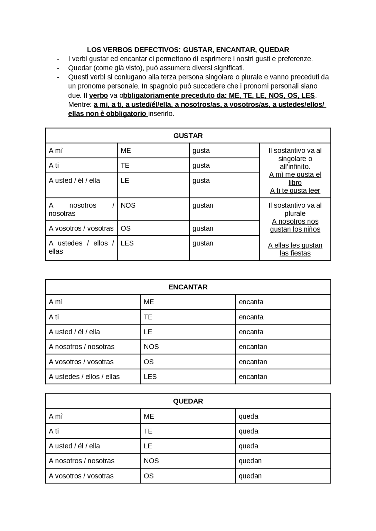 LINGUA E TRADUZIONE SPAGNOLA I Appunti di Lingua Spagnola Docsity LINGUA E TRADUZIONE SPAGNOLA I Appunti di Lingua Spagnola Docsity