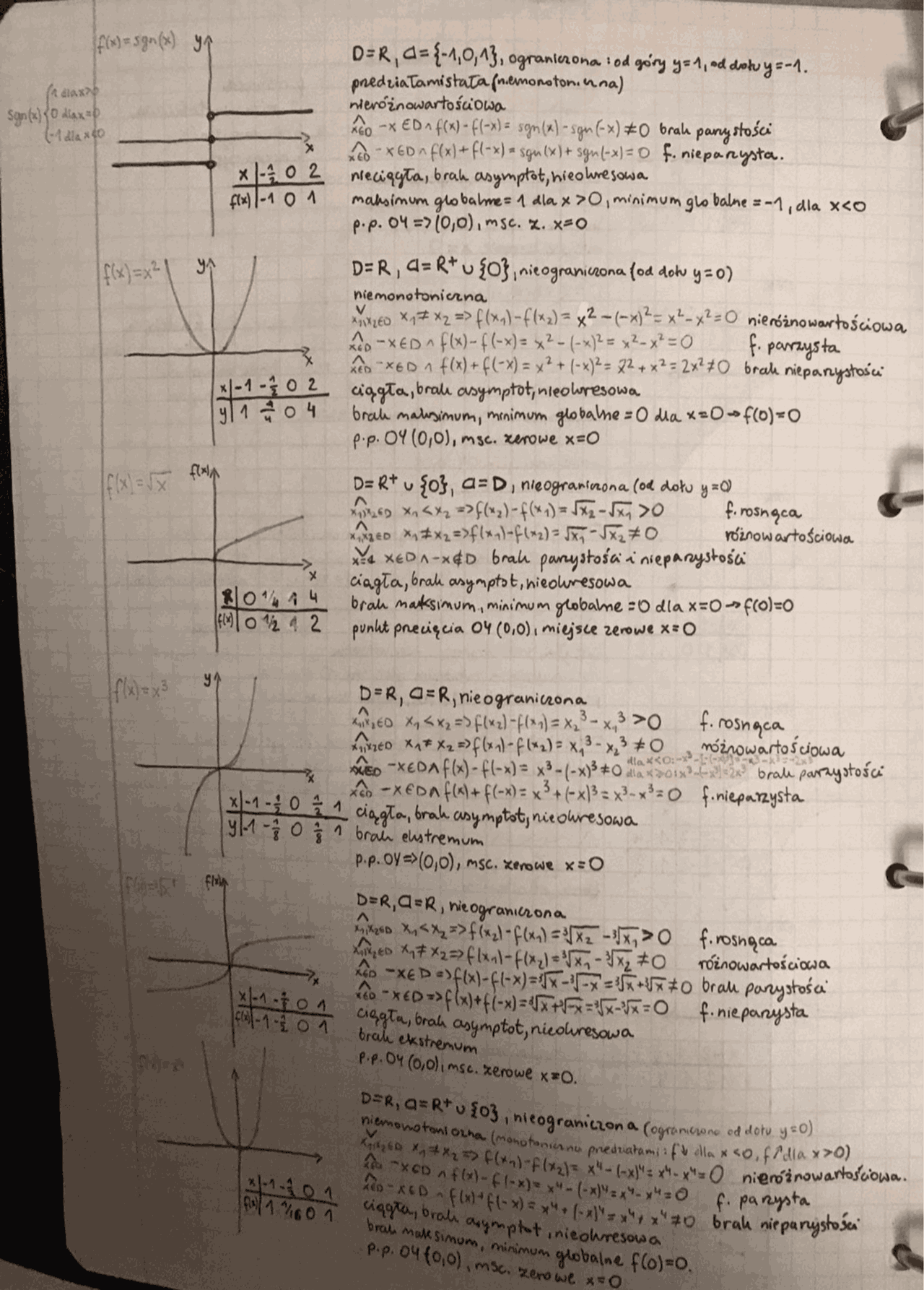 Funkcje - wykresy i własności | Notatki Matematyka | Docsity