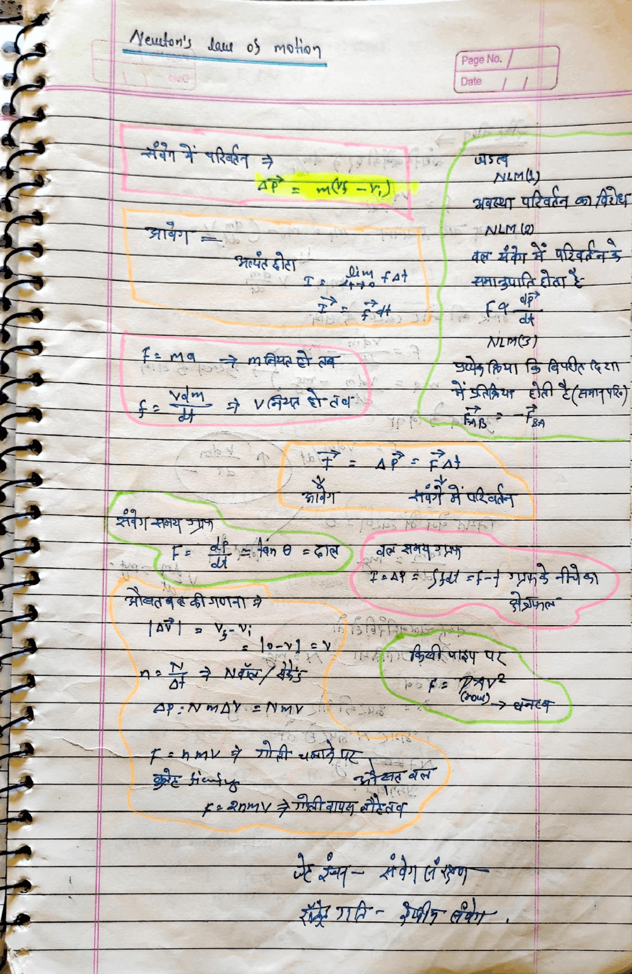 Nlm hand written notes | Lecture notes Physics | Docsity