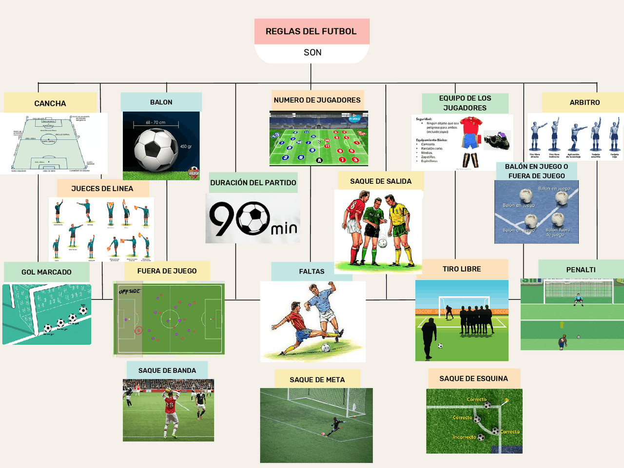 17 reglas del fútbol Esquemas y mapas conceptuales de Educación física Docsity 17 reglas del fútbol Esquemas y mapas conceptuales de Educación física Docsity