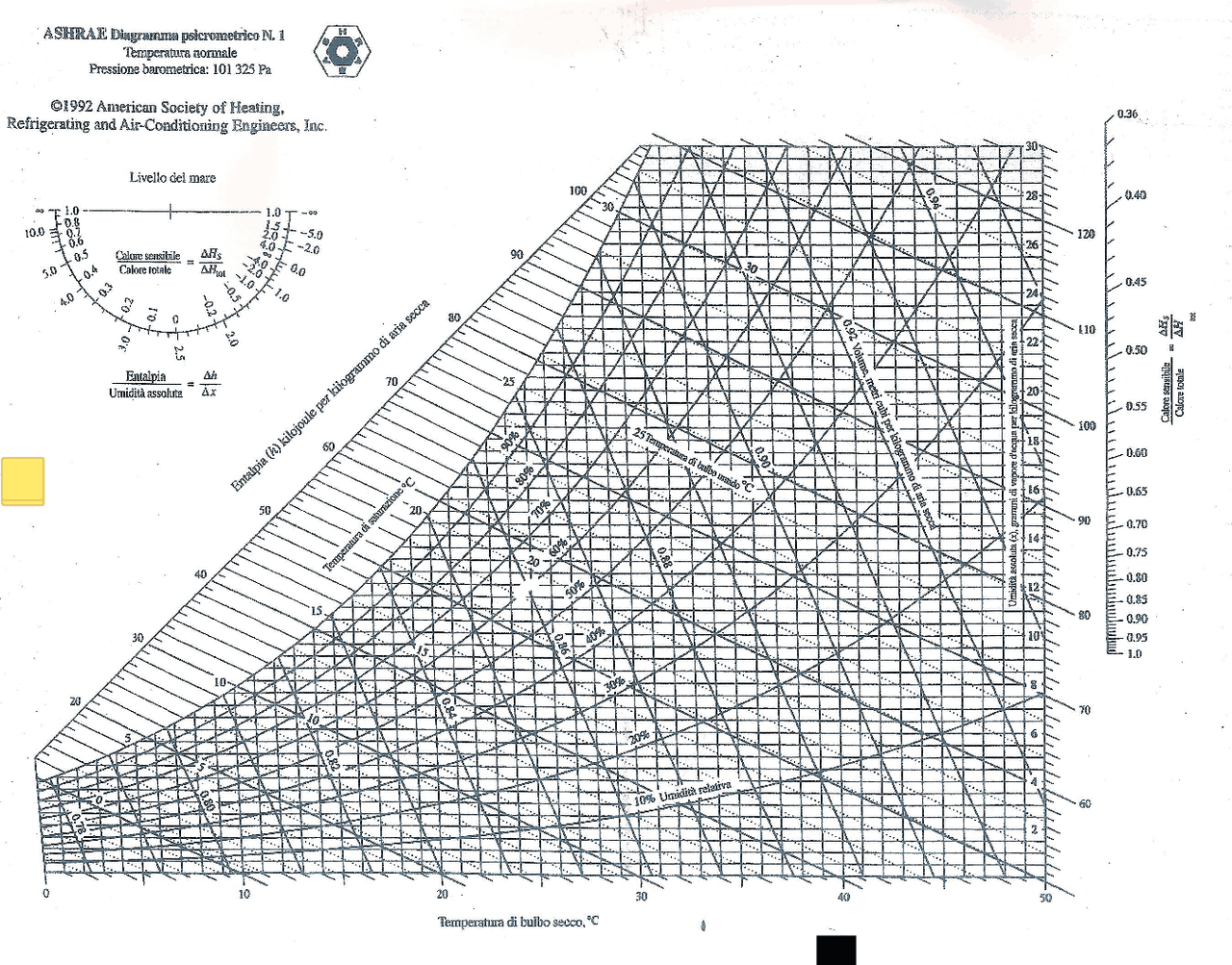 Diagramma Psicrometrico Schemi E Mappe Concettuali Di Fisica Tecnica diagramma-psicrometrico-schemi-e-mappe-concettuali-di-fisica-tecnica