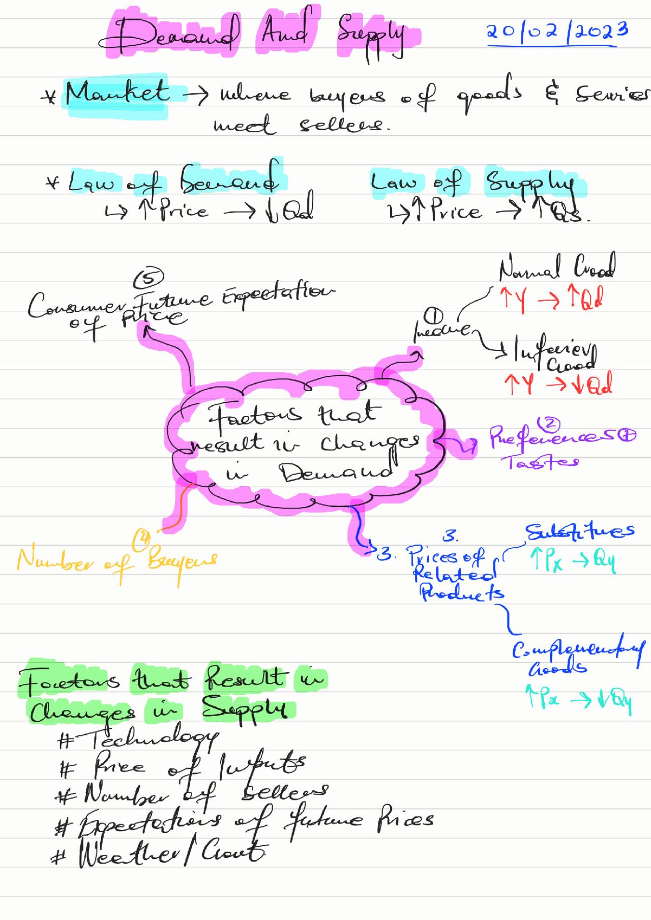 Microeconomics: Demand and Supply & Tax incidence | Schemes and Mind ...