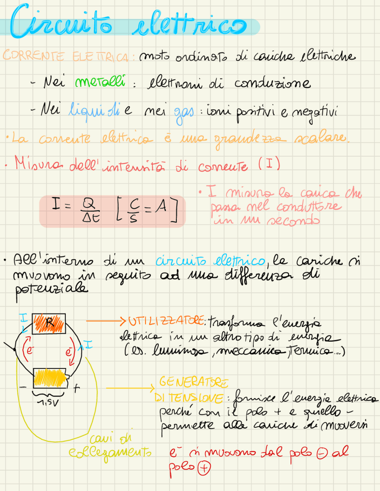La fisica dei circuiti elettrici Schemi e mappe concettuali di Fisica La fisica dei circuiti elettrici Schemi e mappe concettuali di Fisica