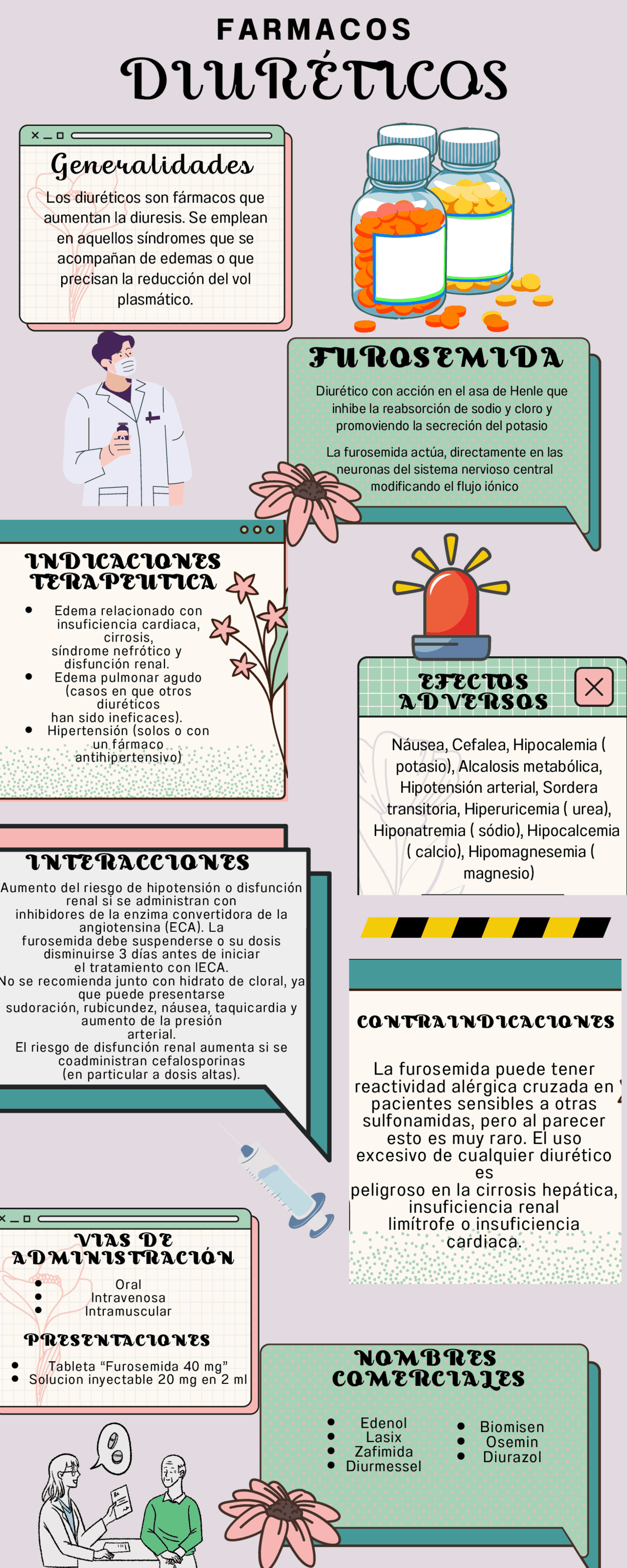 Infografia informe y pia | Esquemas y mapas conceptuales de Enfermería ...